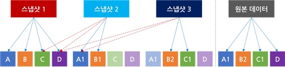 증분스냅샷.jpg