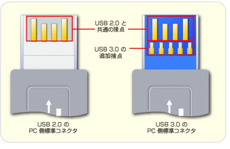 usb2.0과3.0구조.jpg